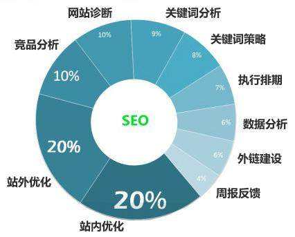 临清seo关键词优化排名为什么经常不稳定